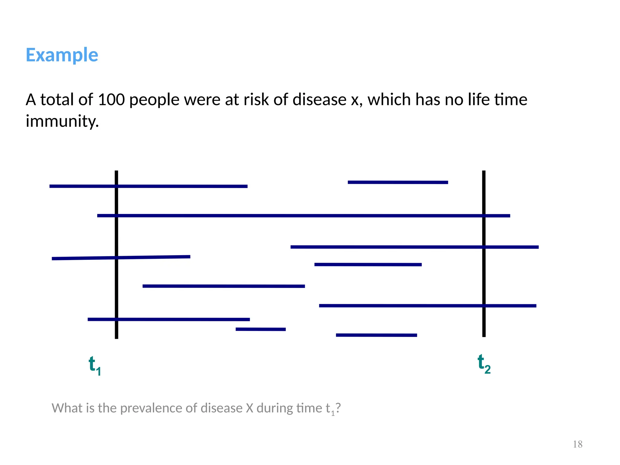 18
t1
t2
Example
A total of 100 people were at risk of disease x, which has no life time
immunity.
What is the prevalence of disease X during time t1?
 