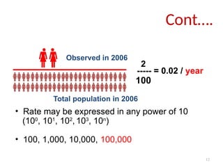 12
Cont….
2
----- = 0.02 / year
100
Observed in 2006
Total population in 2006
• Rate may be expressed in any power of 10
(100
, 101
, 102
, 103
, 10n
)
• 100, 1,000, 10,000, 100,000
 