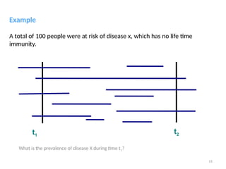 18
t1
t2
Example
A total of 100 people were at risk of disease x, which has no life time
immunity.
What is the prevalence of disease X during time t1?
 