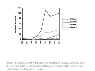 trends in incidence of thyroid cancer in children in Belarus, Ukraine, and
Russia from 1986 to 1994, obtained from surveillance data following an
explosion in the Chernobyl reactor.
 