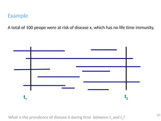 t1
t2
Example
A total of 100 peope were at risk of disease x, which has no life time immunity.
What is the prevalence of disease X during time between t1 and t2?
20
 