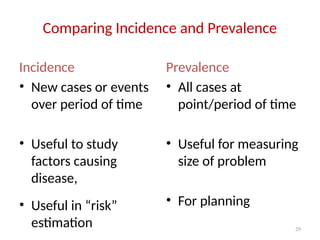 29
Comparing Incidence and Prevalence
Incidence
• New cases or events
over period of time
• Useful to study
factors causing
disease,
• Useful in “risk”
estimation
Prevalence
• All cases at
point/period of time
• Useful for measuring
size of problem
• For planning
 