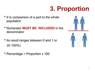 9
3. Proportion
 It is comparison of a part to the whole
population
 Numerator MUST BE INCLUDED in the
denominator
 Its result ranges between 0 and 1 or
(0–100%)
 Percentage = Proportion x 100
 