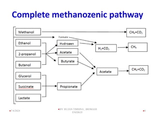 Complete methanozenic pathway
8
7/4/2024
BY: RUJAN TIMSINA , BIOMASS
ENERGY
 