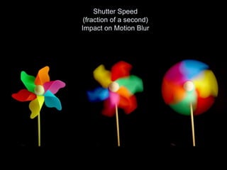 Shutter Speed
(fraction of a second)
Impact on Motion Blur
 