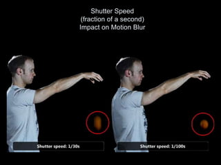 Shutter Speed
(fraction of a second)
Impact on Motion Blur
 