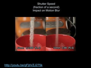 Shutter Speed
(fraction of a second)
Impact on Motion Blur
http://youtu.be/gFjbVZJ275k
 