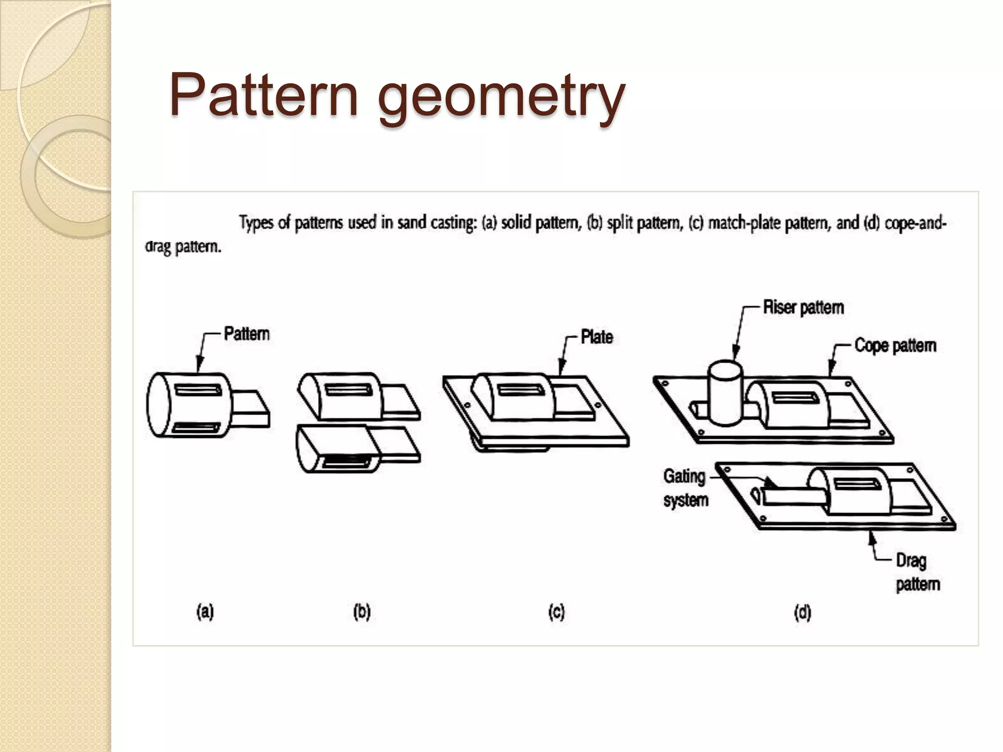Pattern geometry

 