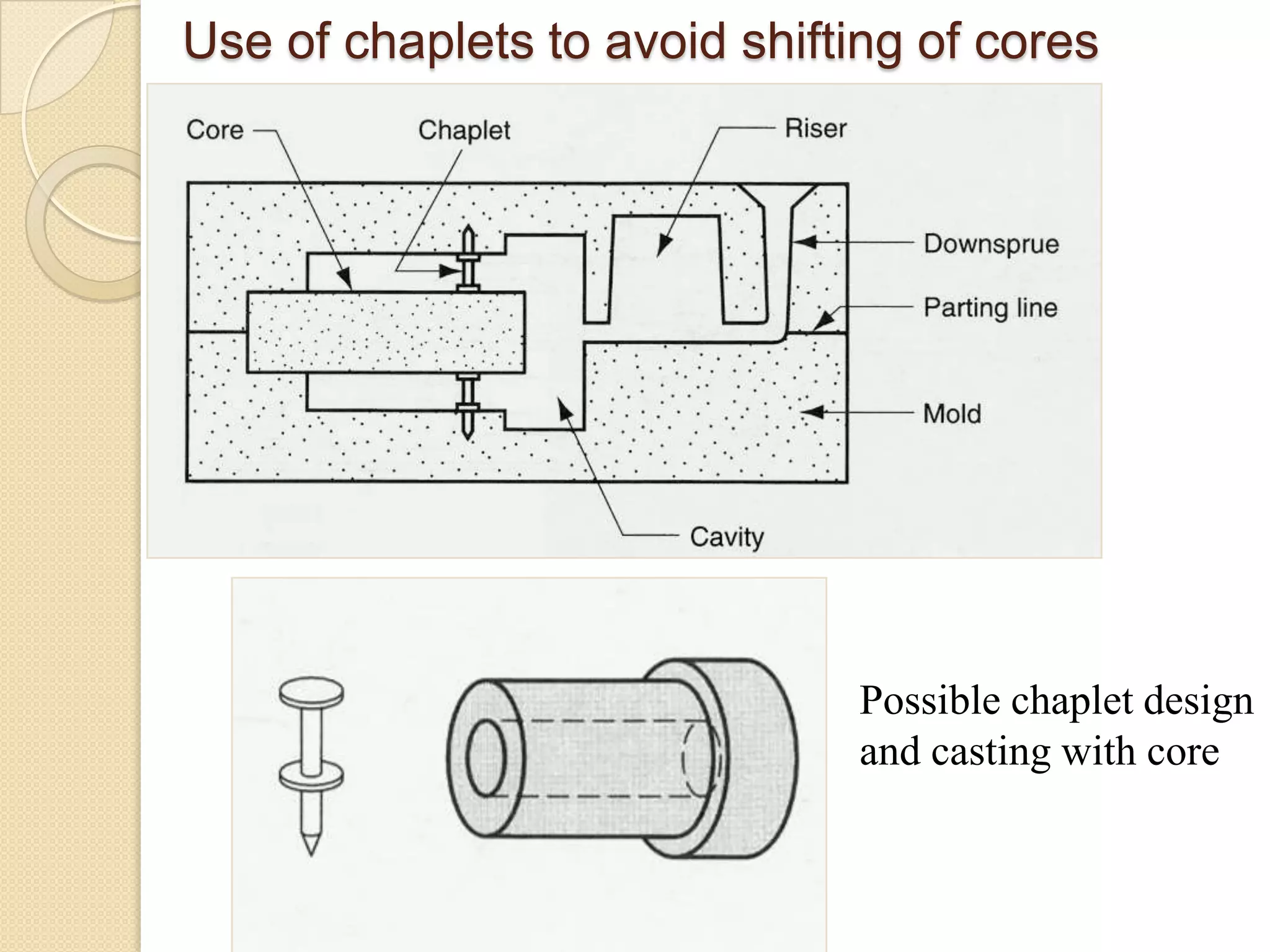 Use of chaplets to avoid shifting of cores

Possible chaplet design
and casting with core

 