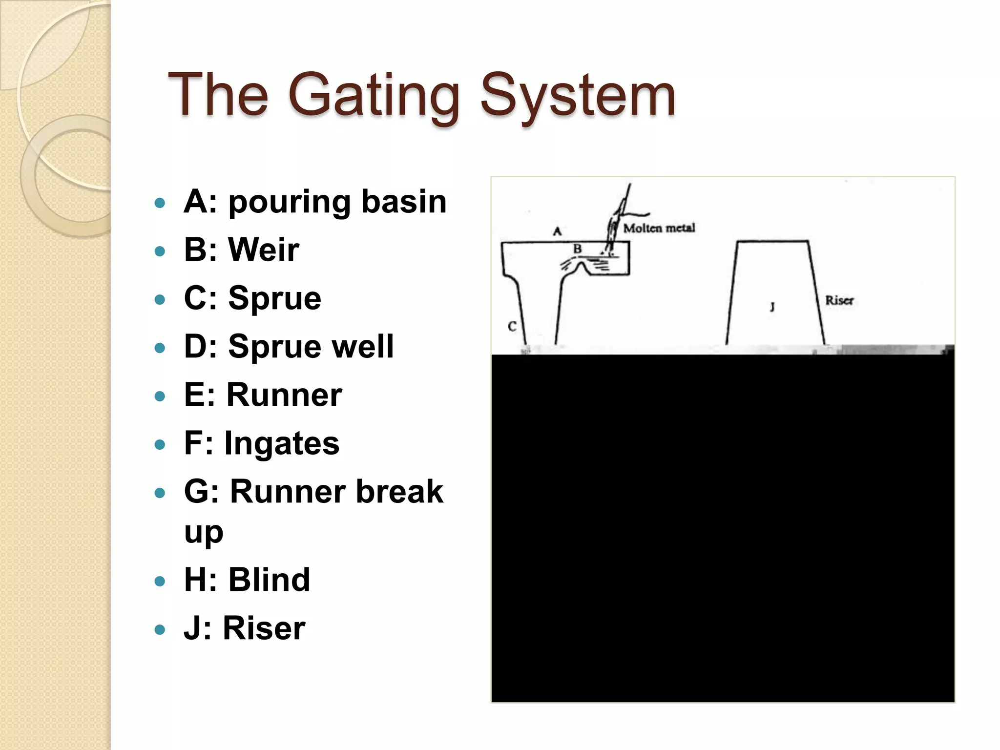 The Gating System
A: pouring basin
 B: Weir
 C: Sprue
 D: Sprue well
 E: Runner
 F: Ingates
 G: Runner break
up
 H: Blind
 J: Riser


 