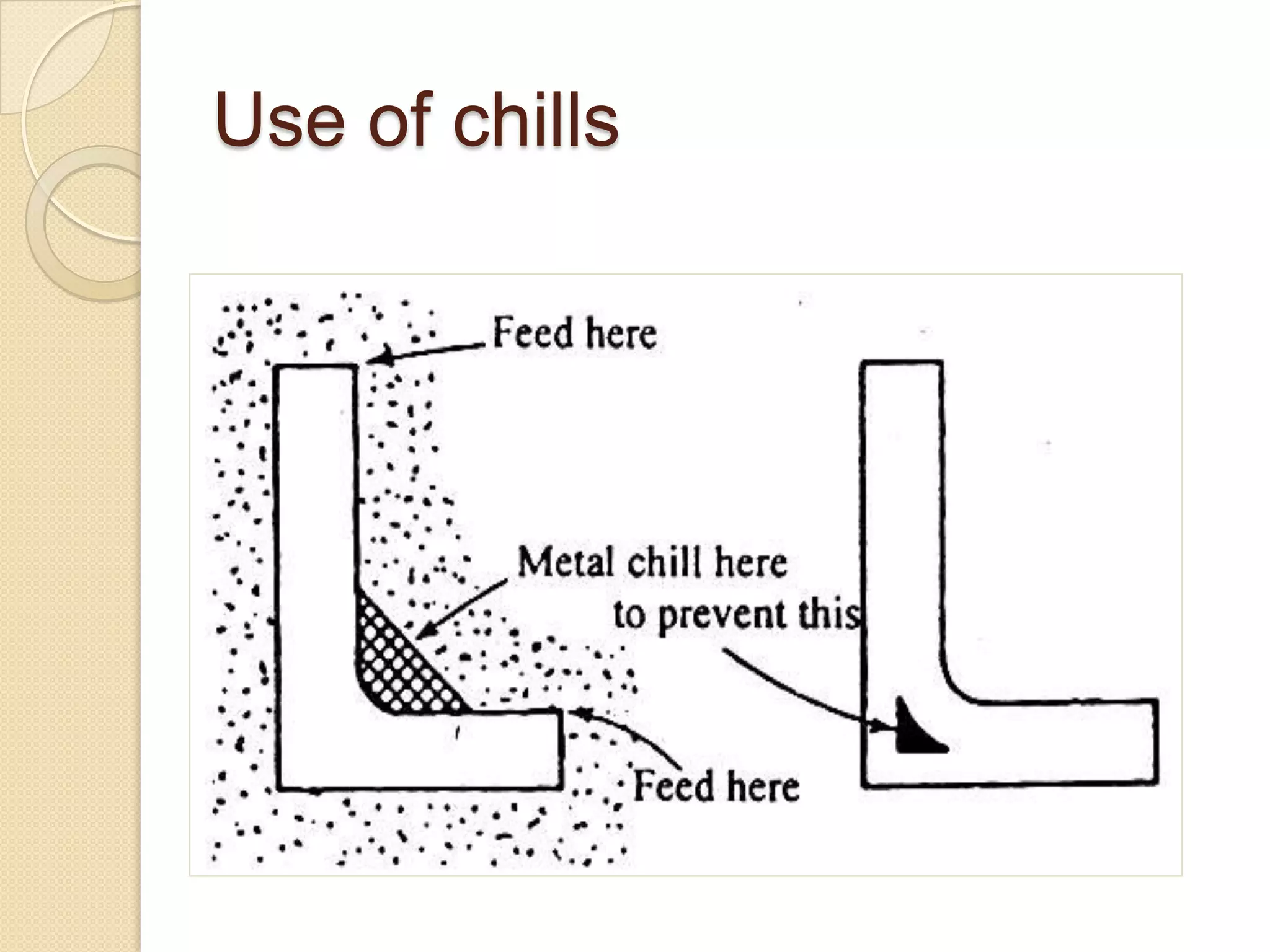 Use of chills

 