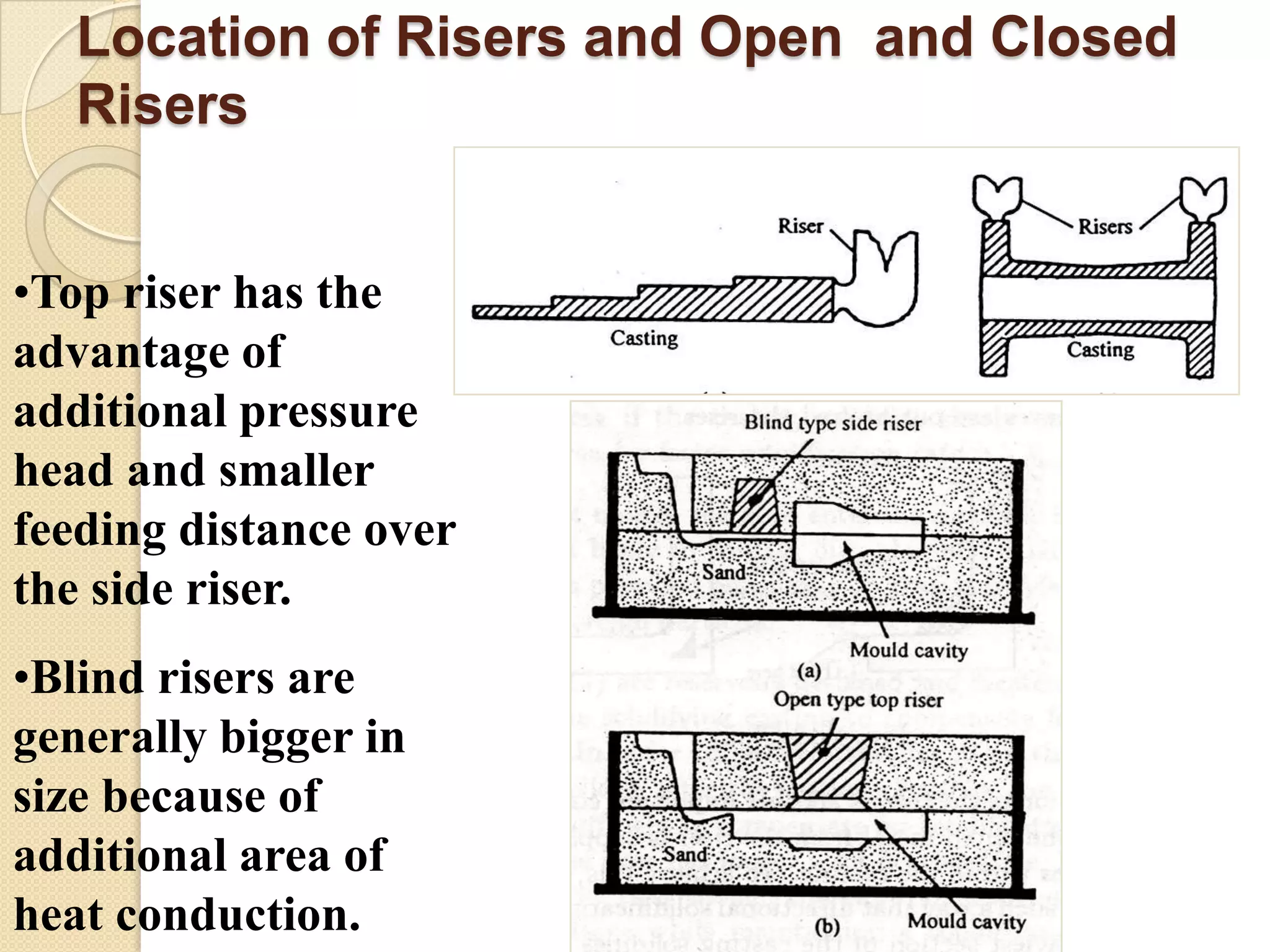 Location of Risers and Open and Closed
Risers
•Top riser has the
advantage of
additional pressure
head and smaller
feeding distance over
the side riser.
•Blind risers are
generally bigger in
size because of
additional area of
heat conduction.

 