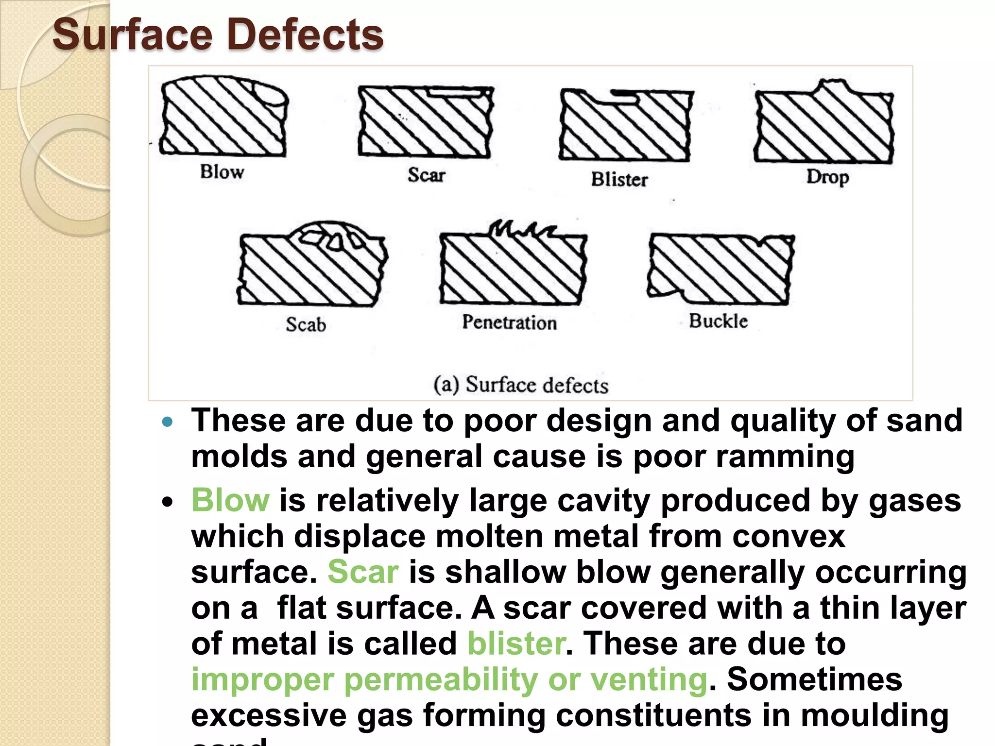 Surface Defects




These are due to poor design and quality of sand
molds and general cause is poor ramming
Blow is relatively large cavity produced by gases
which displace molten metal from convex
surface. Scar is shallow blow generally occurring
on a flat surface. A scar covered with a thin layer
of metal is called blister. These are due to
improper permeability or venting. Sometimes
excessive gas forming constituents in moulding

 