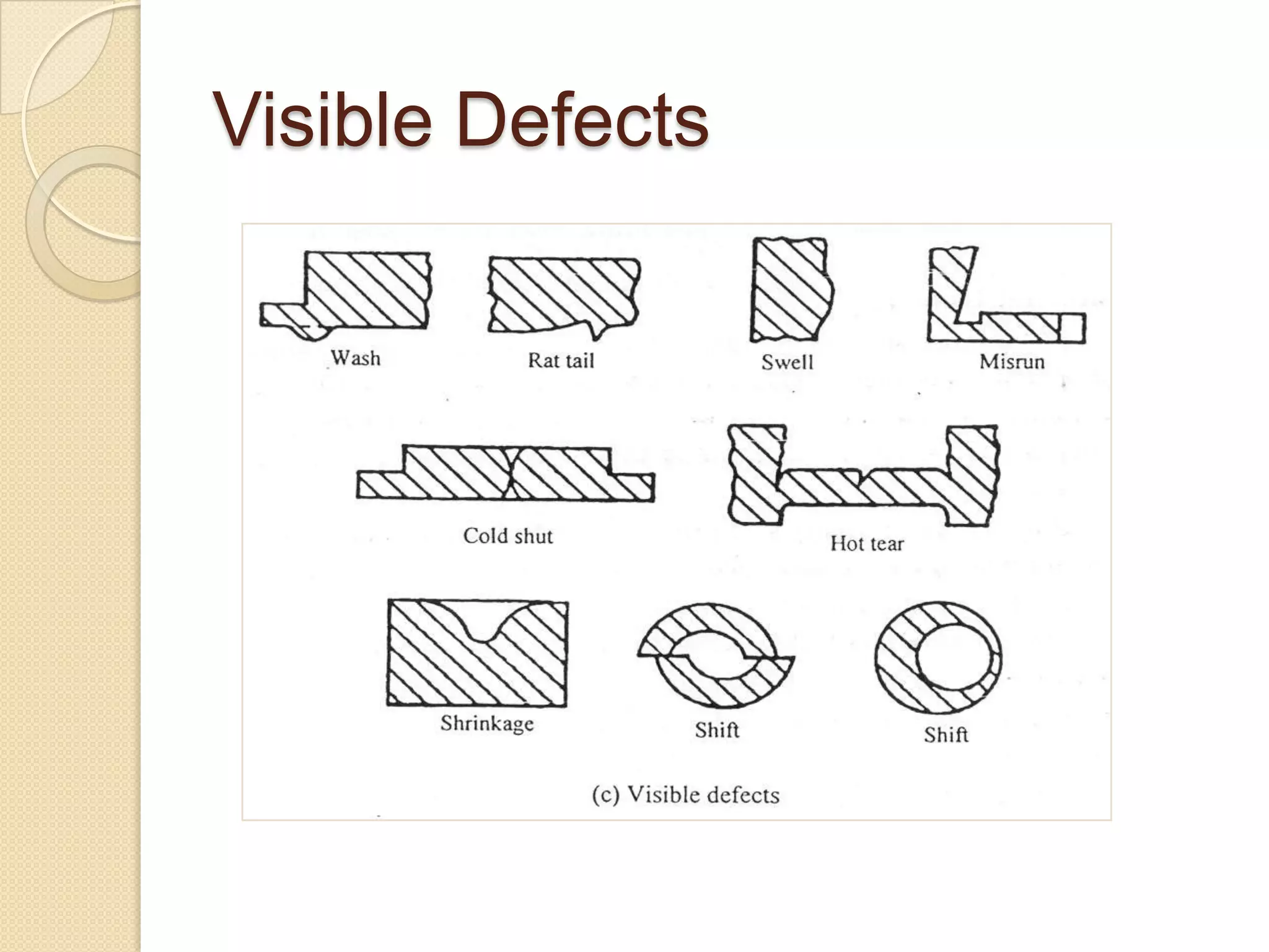 Visible Defects

 