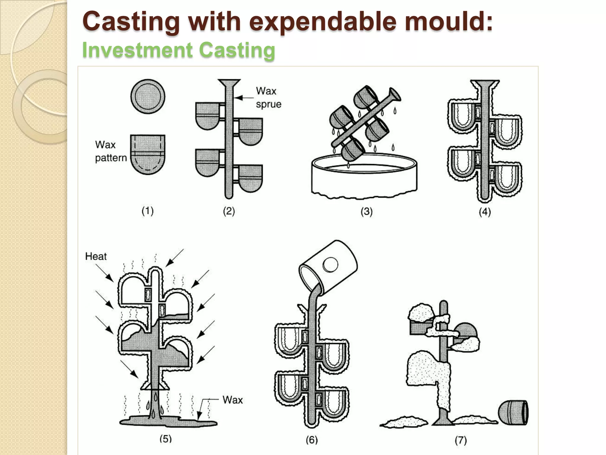 Casting with expendable mould:
Investment Casting

 