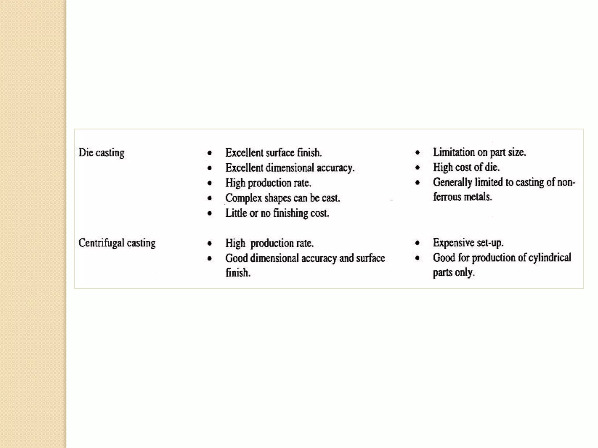 Metal Casting processes including pattern making and mold making,Patterns,Casting Defects