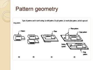 Pattern geometry

 