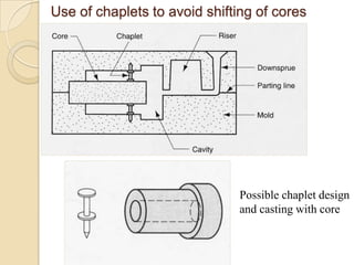 Use of chaplets to avoid shifting of cores

Possible chaplet design
and casting with core

 