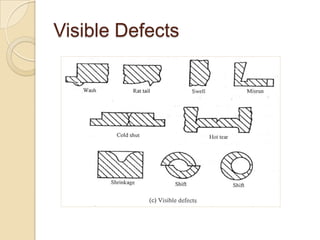 Visible Defects

 