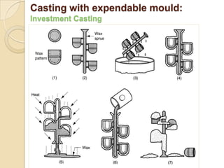 Casting with expendable mould:
Investment Casting

 