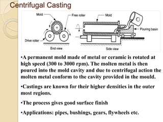 Centrifugal Casting

•A permanent mold made of metal or ceramic is rotated at
high speed (300 to 3000 rpm). The molten metal is then
poured into the mold cavity and due to centrifugal action the
molten metal conform to the cavity provided in the mould.
•Castings are known for their higher densities in the outer
most regions.
•The process gives good surface finish
•Applications: pipes, bushings, gears, flywheels etc.

 