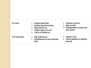 Metal Casting processes including pattern making and mold making,Patterns,Casting Defects