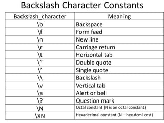 introduction to c- data types with examples | PDF