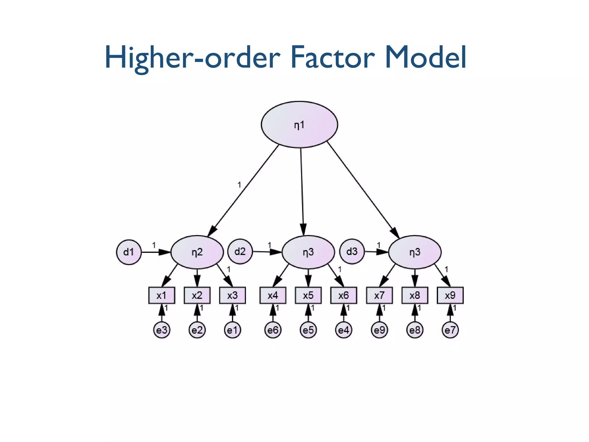 Higher-order Factor Model
 