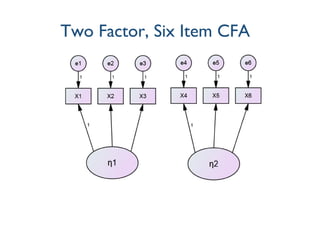 Two Factor, Six Item CFA
 