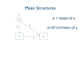 Mean Structures
x y
1
a
b
c
b = mean of x
a+(b*c)=mean of y
 