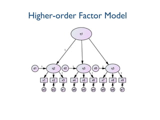 Higher-order Factor Model
 