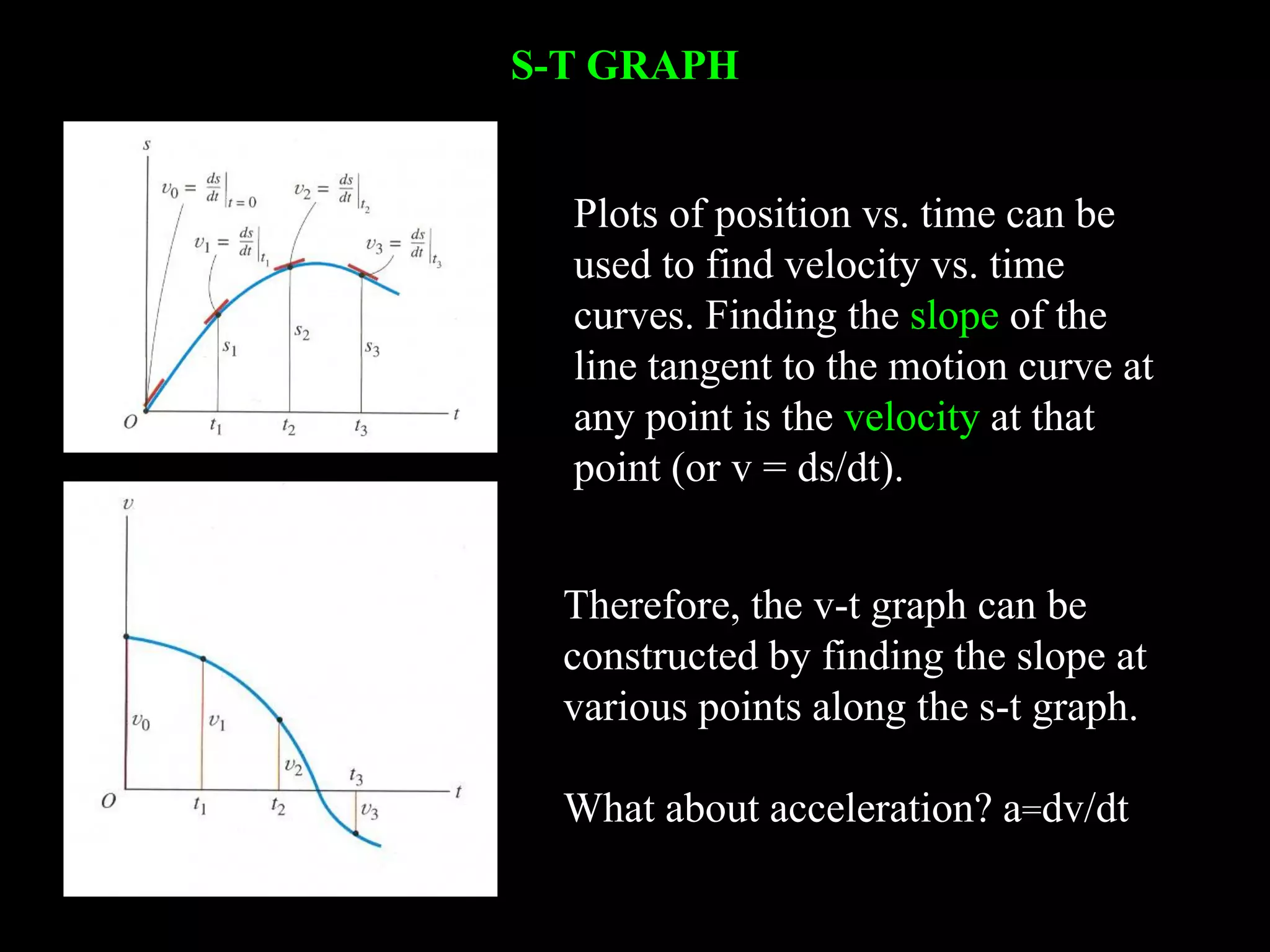 S-T GRAPH
Plots of position vs. time can be
used to find velocity vs. time
curves. Finding the slope of the
line tangent to the motion curve at
any point is the velocity at that
point (or v = ds/dt).
Therefore, the v-t graph can be
constructed by finding the slope at
various points along the s-t graph.
What about acceleration? a=dv/dt
 