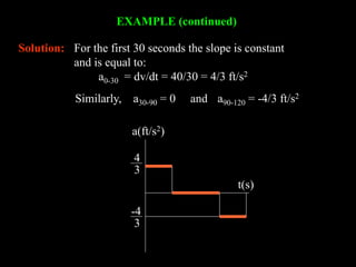EXAMPLE (continued)
Solution: For the first 30 seconds the slope is constant
and is equal to:
a0-30 = dv/dt = 40/30 = 4/3 ft/s2
4
-4
3
3
a(ft/s2)
t(s)
Similarly, a30-90 = 0 and a90-120 = -4/3 ft/s2
 