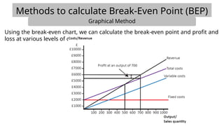 Lecture (3) Chapter 10 (Break Even and Minimum Cost Analysis).pptx