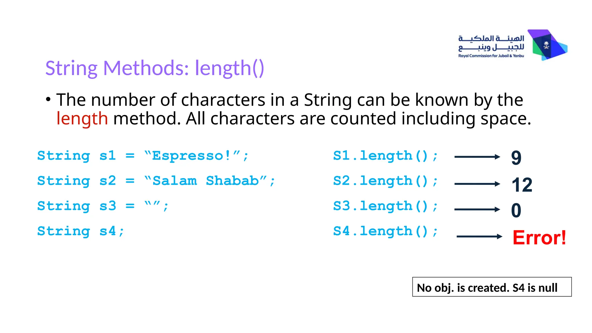 String Methods: length()
• The number of characters in a String can be known by the
length method. All characters are counted including space.
String s1 = “Espresso!”;
String s2 = “Salam Shabab”;
String s3 = “”;
String s4;
S1.length();
S2.length();
S3.length();
S4.length();
9
12
0
Error!
No obj. is created. S4 is null
 