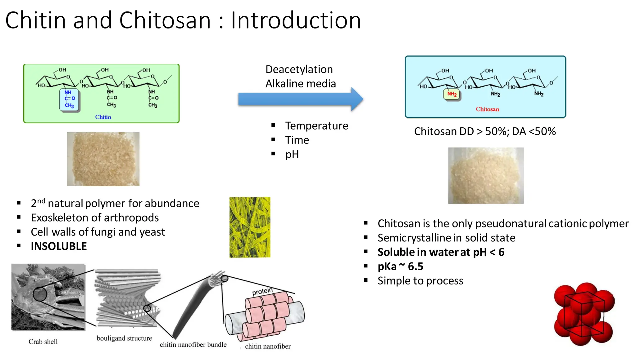 Chitosan in drugs and gene delivery .pdf