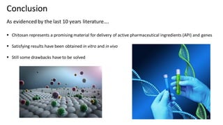 Chitosan in drugs and gene delivery .pdf