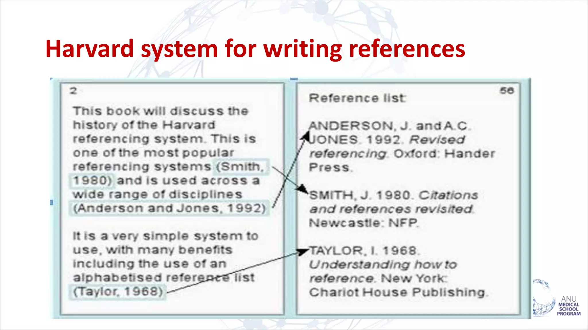 Harvard system for writing references
 