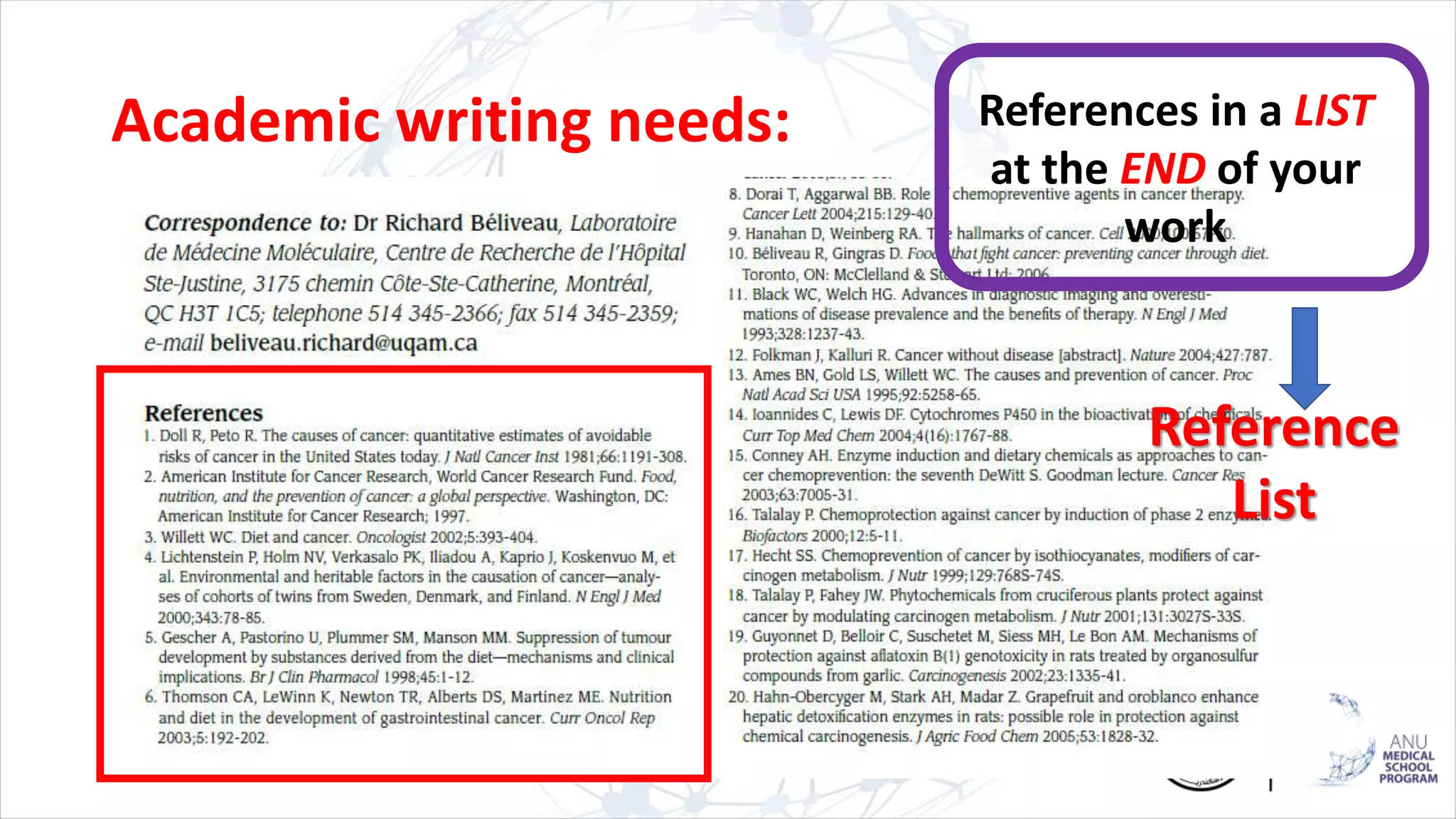 Academic writing needs: References in a LIST
at the END of your
work
Reference
List
 