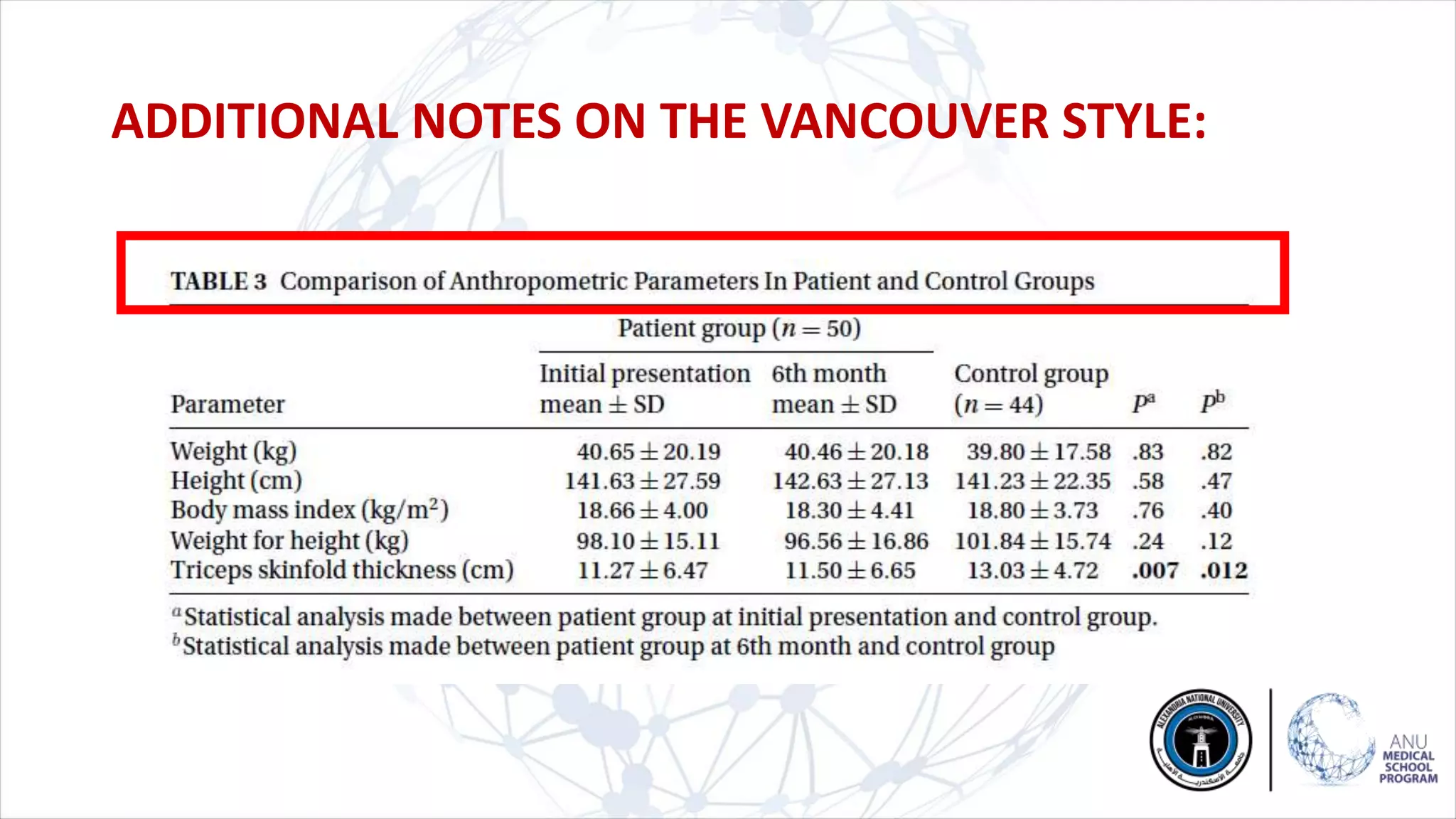 ADDITIONAL NOTES ON THE VANCOUVER STYLE:
 