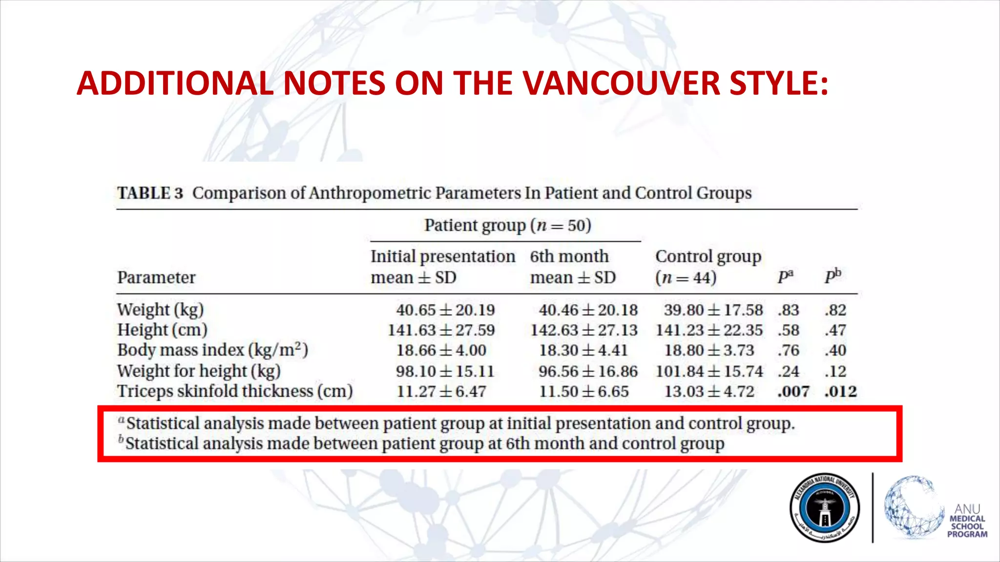 ADDITIONAL NOTES ON THE VANCOUVER STYLE:
 