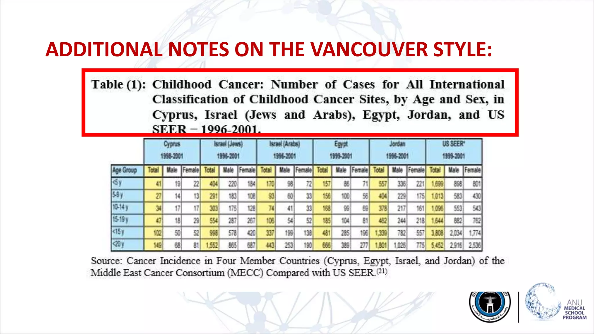 ADDITIONAL NOTES ON THE VANCOUVER STYLE:
 