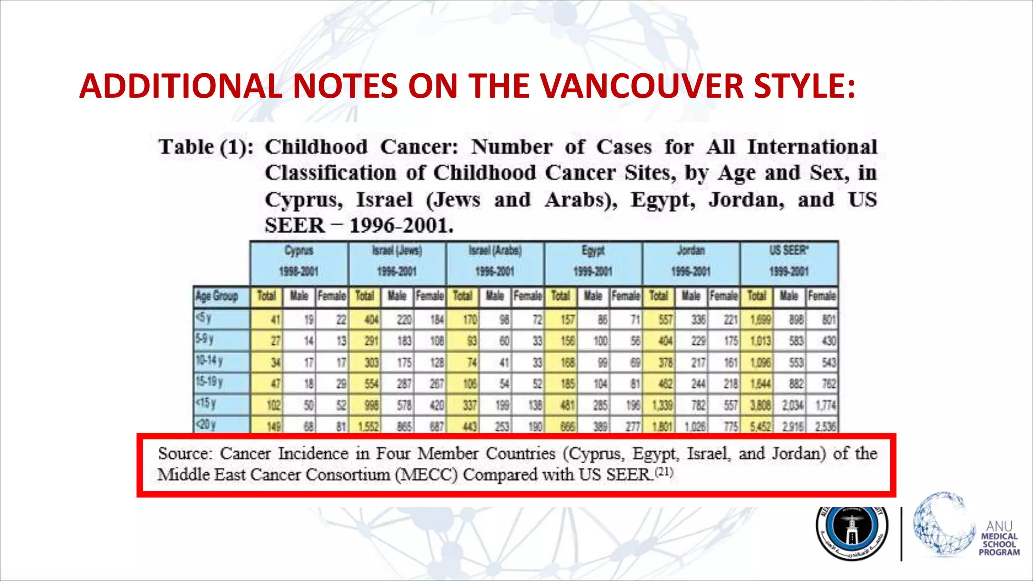 ADDITIONAL NOTES ON THE VANCOUVER STYLE:
 