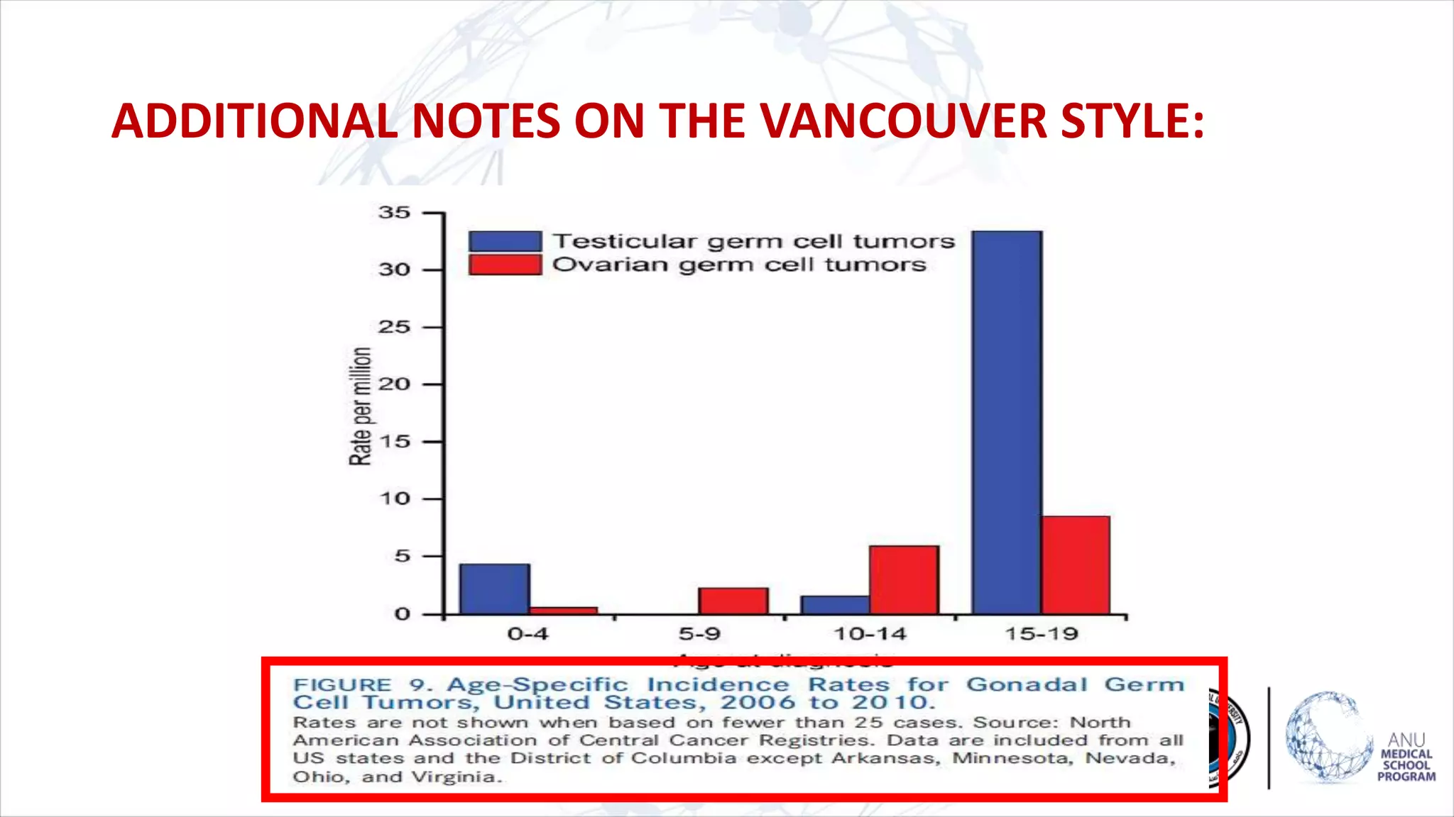 ADDITIONAL NOTES ON THE VANCOUVER STYLE:
 