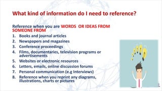 What kind of information do I need to reference?
Reference when you are WORDS OR IDEAS FROM
SOMEONE FROM
1. Books and journal articles
2. Newspapers and magazines
3. Conference proceedings
4. Films, documentaries, television programs or
advertisements
5. Websites or electronic resources
6. Letters, emails, online discussion forums
7. Personal communication (e.g Interviews)
8. Reference when you reprint any diagrams,
illustrations, charts or pictures
 