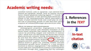 Academic writing needs:
1. References
in the TEXT
In-text
citation
 