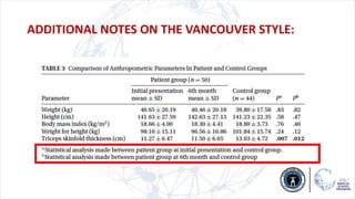 ADDITIONAL NOTES ON THE VANCOUVER STYLE:
 