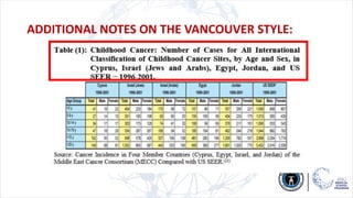 ADDITIONAL NOTES ON THE VANCOUVER STYLE:
 