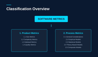 Software Measure Classification Lecture 3_classification-of-metrics.pdf b | PDF