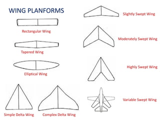 Lecture_3_aerospaceClassification_2_Airplane.pdf